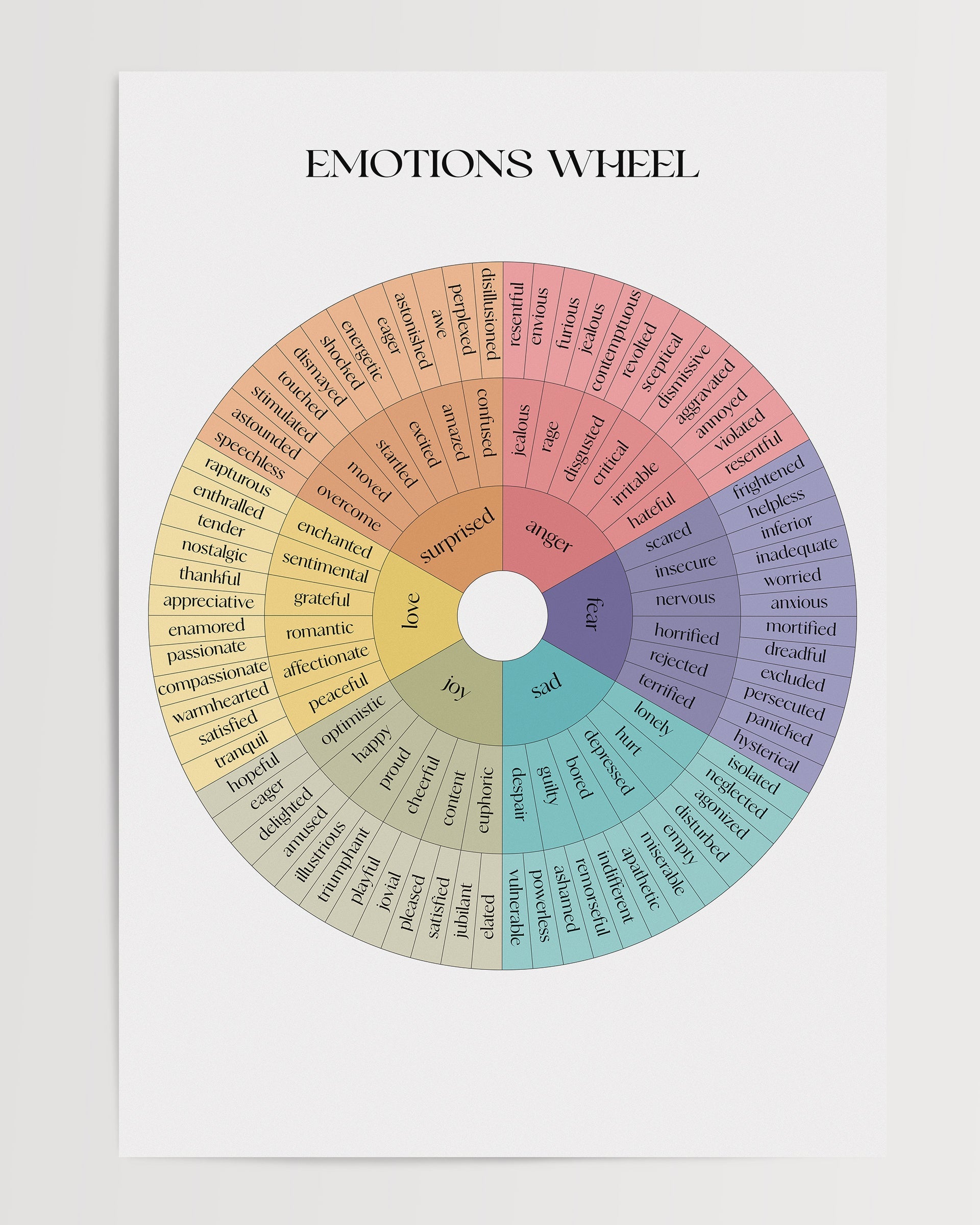 Emotions Wheel - Therapy The Poster Square
