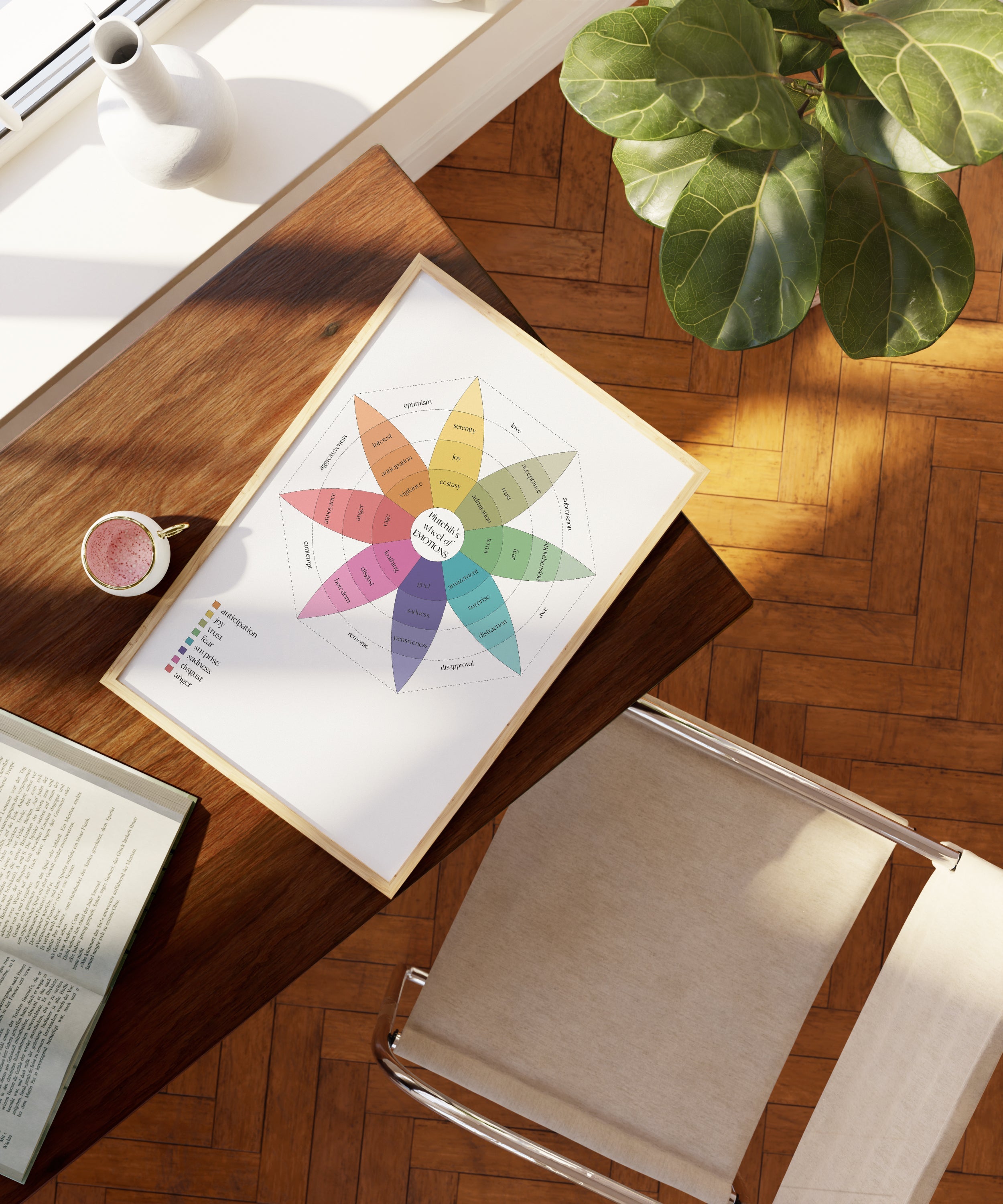 Plutchik’s Wheel of Emotions - Therapy The Poster Square